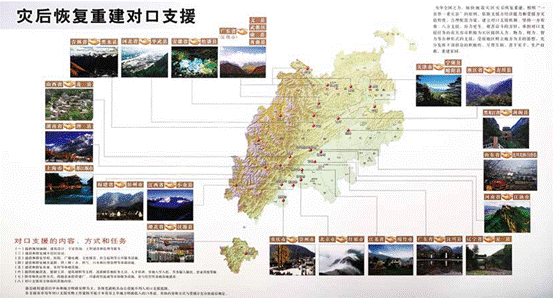 汶川地震灾后恢复重建对口支援示意图（翻拍照片，翻拍自“灾后重建展览”）.PNG